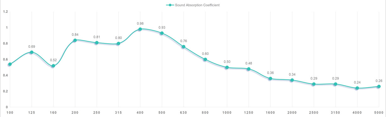 Perforated Wooden Acoustic Panel