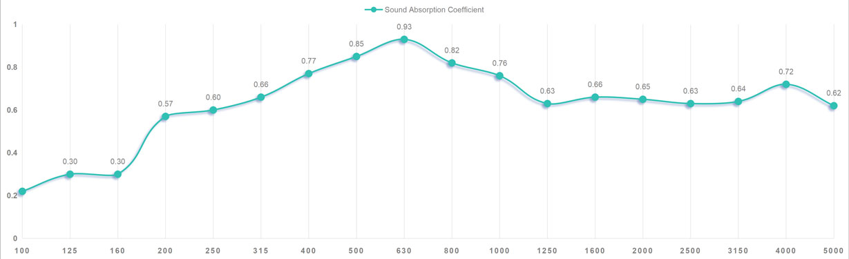 Grooved Wooden Acoustic Panel