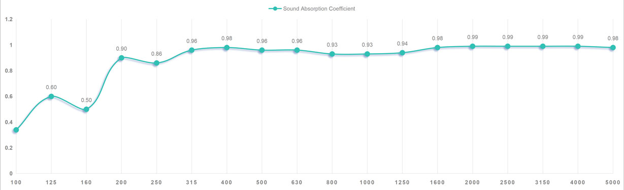 Engraved Felt Acoustic Panel