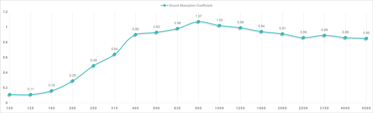 Fabric Acoustic Panel